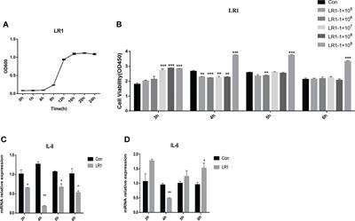 Lactobacillus reuteri 1 Enhances Intestinal Epithelial Barrier Function and Alleviates the Inflammatory Response Induced by Enterotoxigenic Escherichia coli K88 via Suppressing the MLCK Signaling Pathway in IPEC-J2 Cells